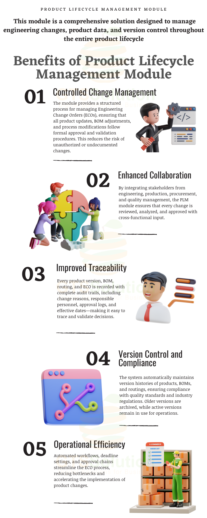 Product Lifecycle Management for Perfex CRM