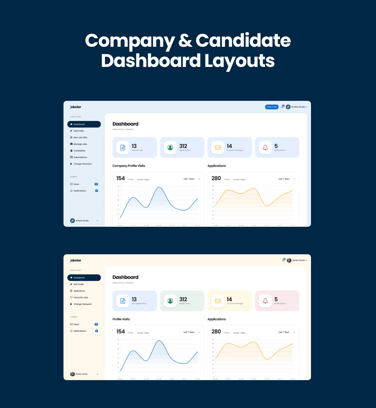 Jobster - Job Board HTML Template - Dashboard
