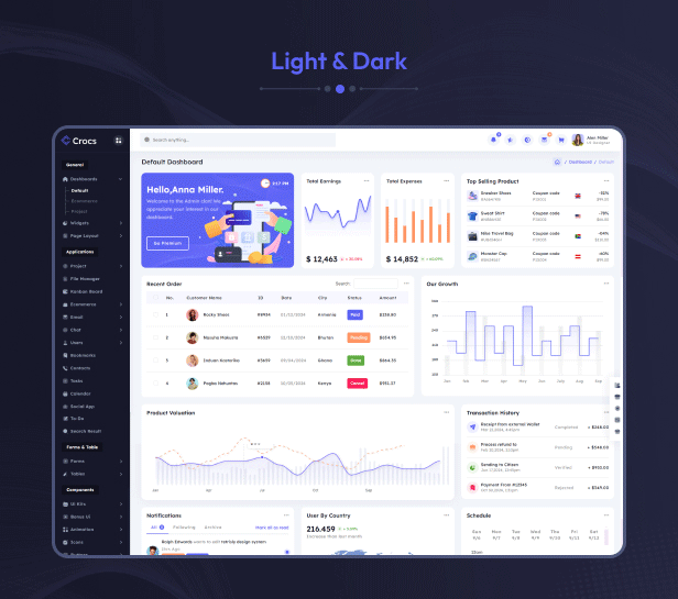 Crocs Admin Dashboard theme