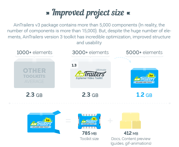 AinTrailers | Explainer Video Toolkit with Character Animation Builder - 96