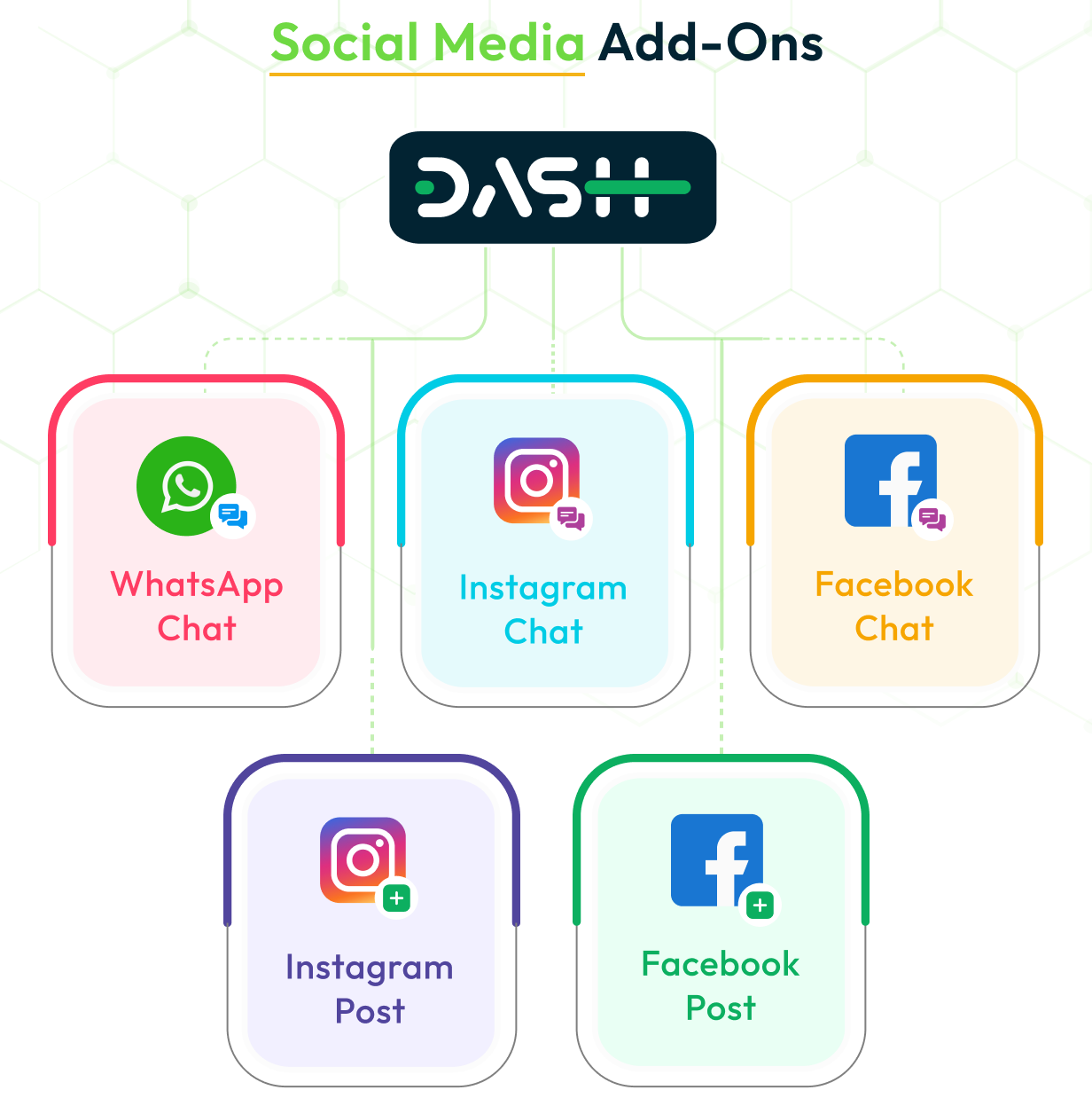 WorkDo Dash SaaS - Open Source ERP with Multi-Workspace - 8
