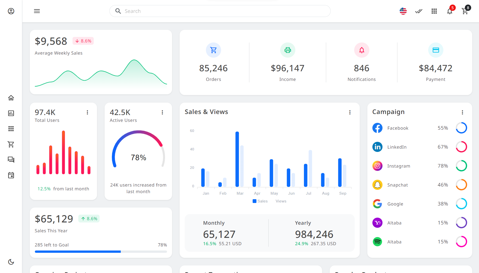 Metoxi - Bootstrap 5 Admin Dashboard Template - 4