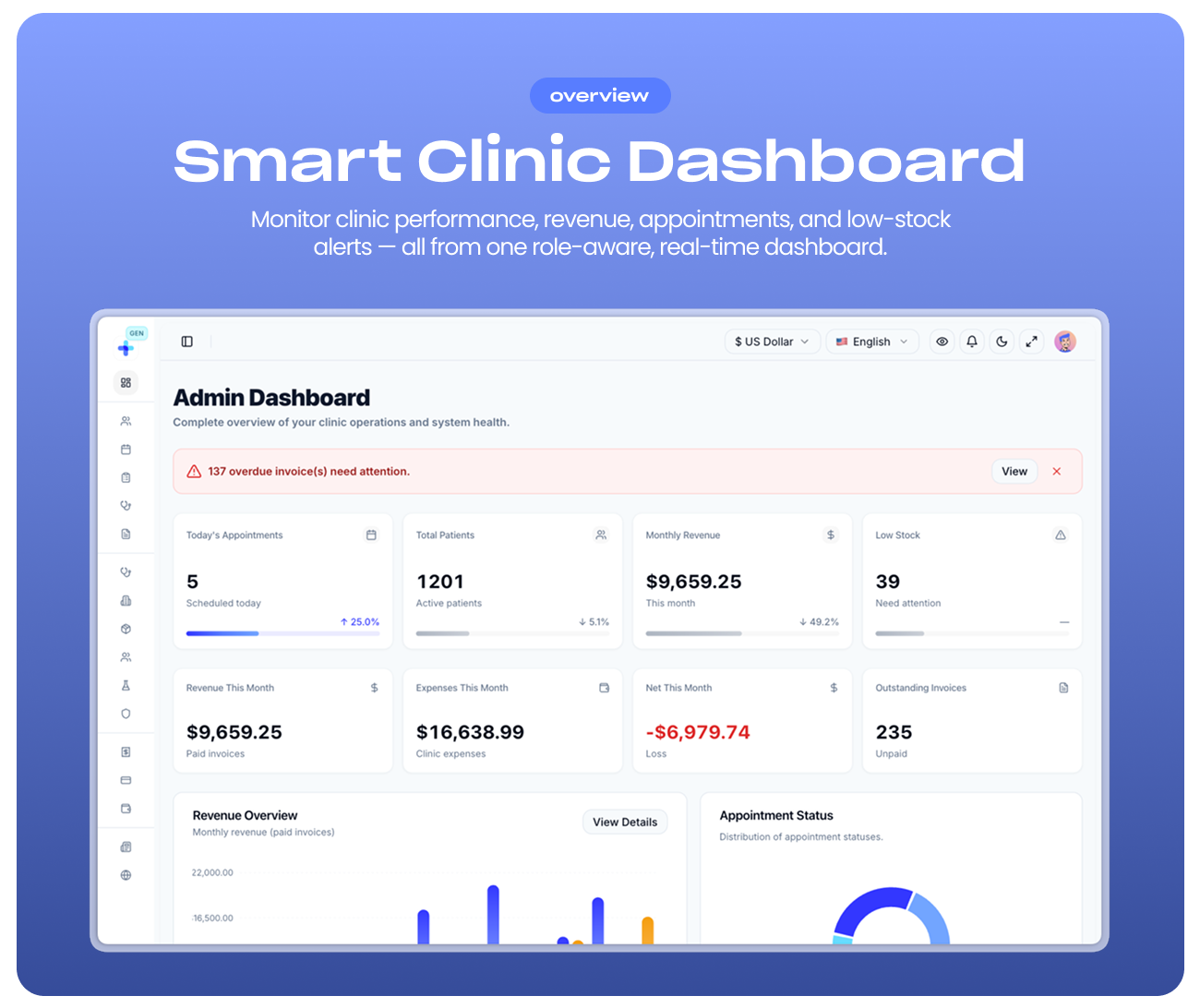 SCREENSHOT Admin Dashboard