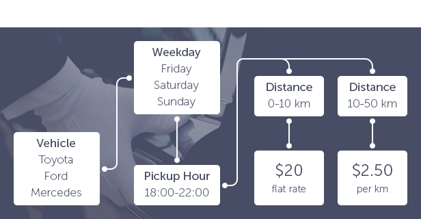 Chauffeur Taxi Booking System for WordPress