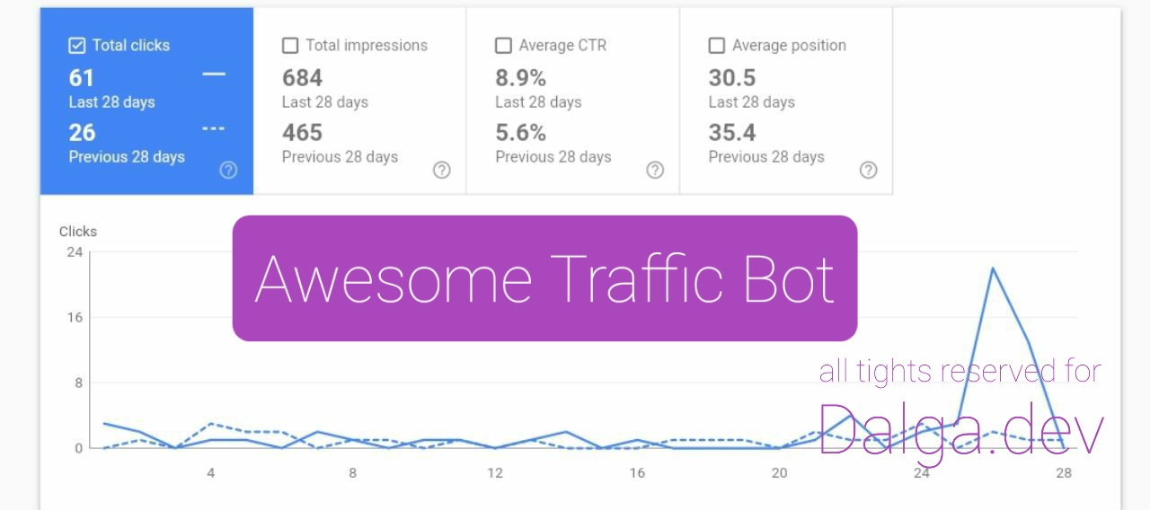 Awesome Traffic Bot