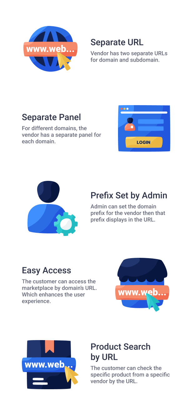 B2B Marketplace Vendor Subdomain for WooCommerce - 6