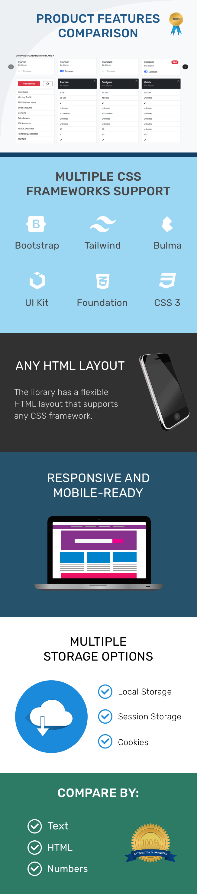 Product Compare Library - 1