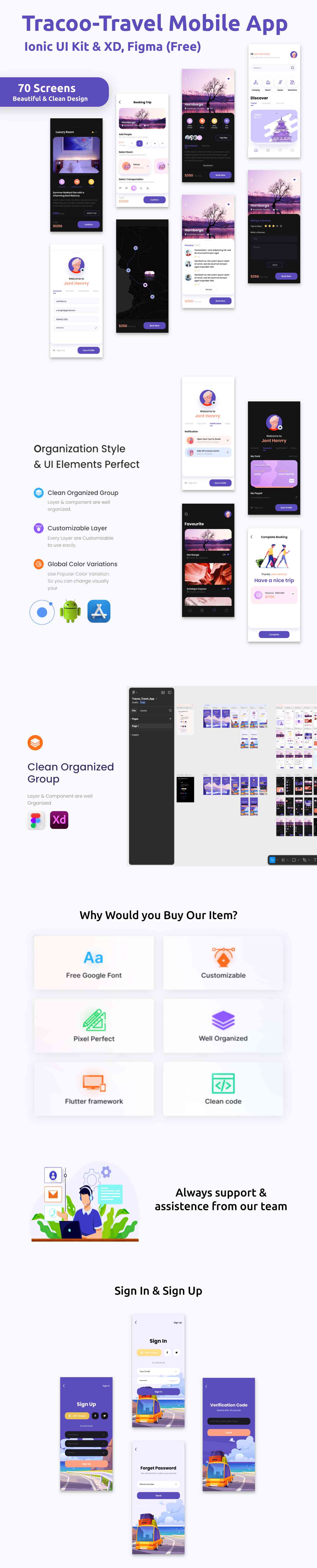 Travel Mobile App | UI Kit | Ionic | Figma + XD FREE | Tracoo - 2