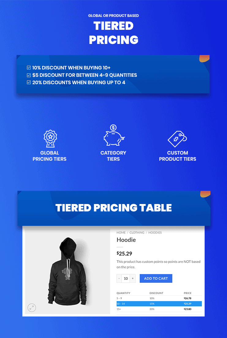 Tiered Pricing