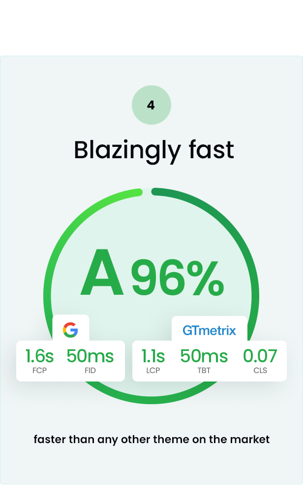 Betheme | Responsive Multipurpose WordPress & WooCommerce Theme - 14