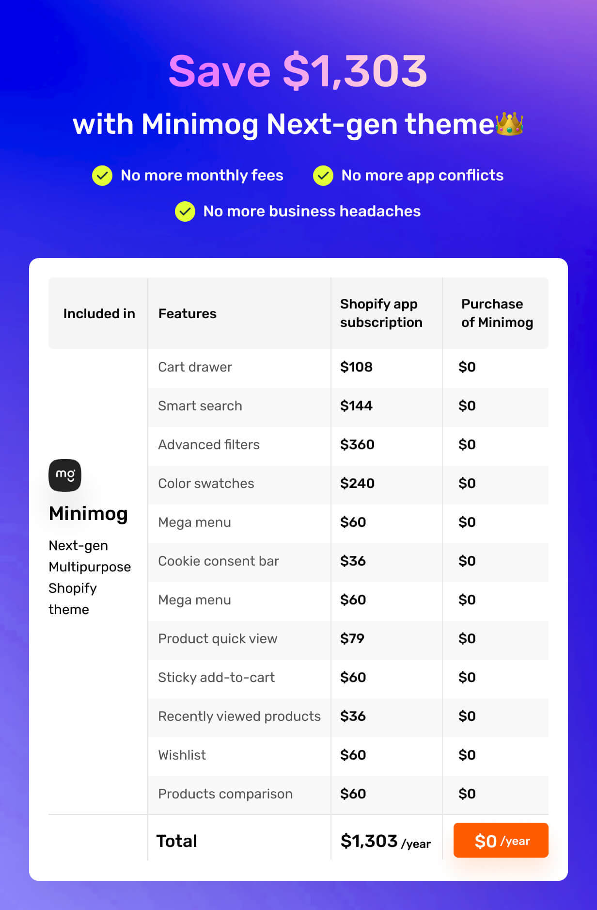 Minimog - Next-gen Multipurpose Shopify theme 2.0 - SAVE $3010 WITH COMBO MINIMOG x FOXKIT