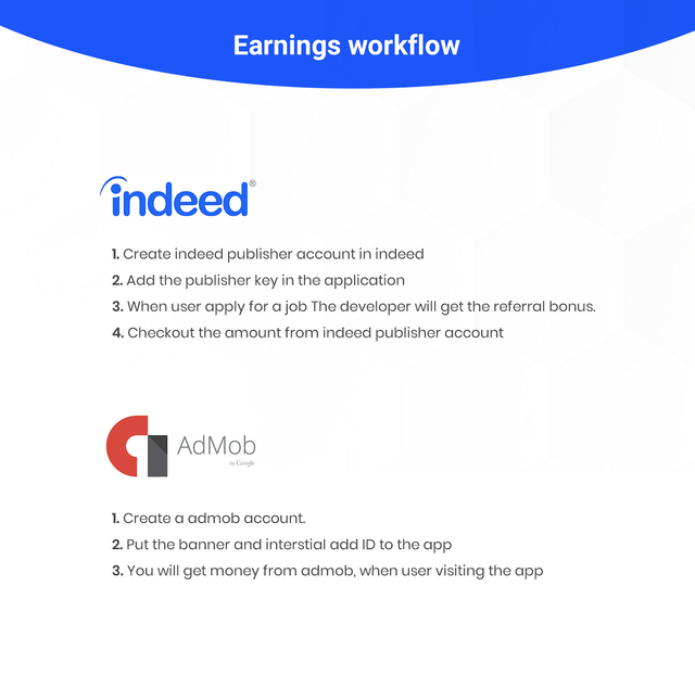 Earnings_workflow