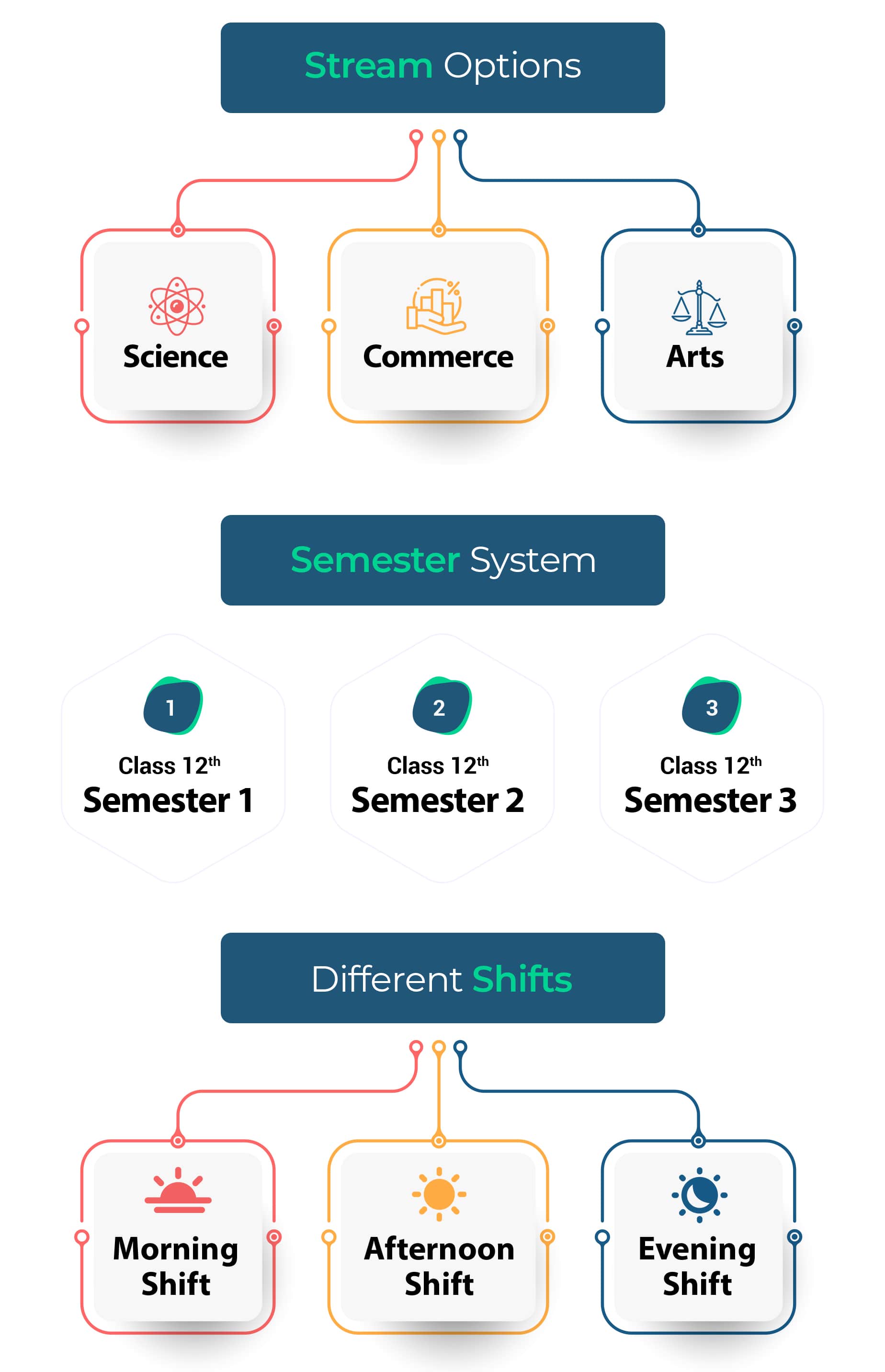 eSchool SaaS - School Management System with Student | Parents Flutter App | Laravel Admin - 16