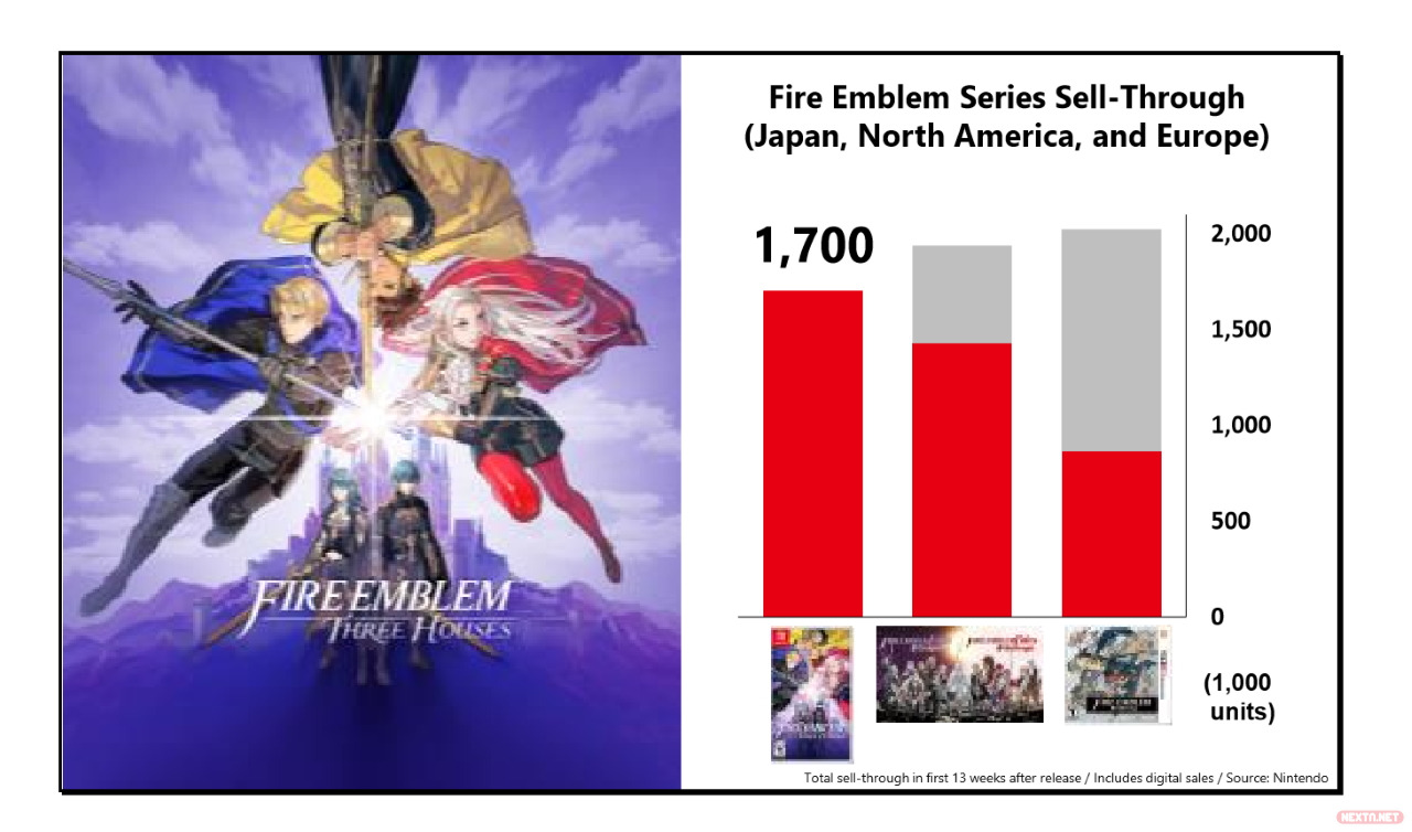 Fire Emblem Three Houses ventas