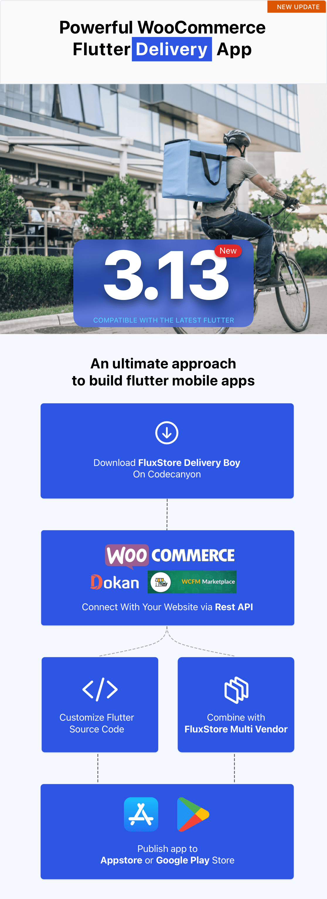 FluxStore Delivery Boy - Aplicativo Flutter para Woocommerce - 1
