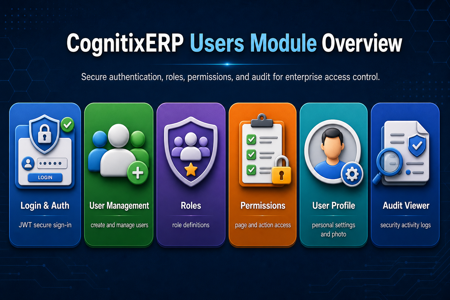 CognitixERP Users Module Overview