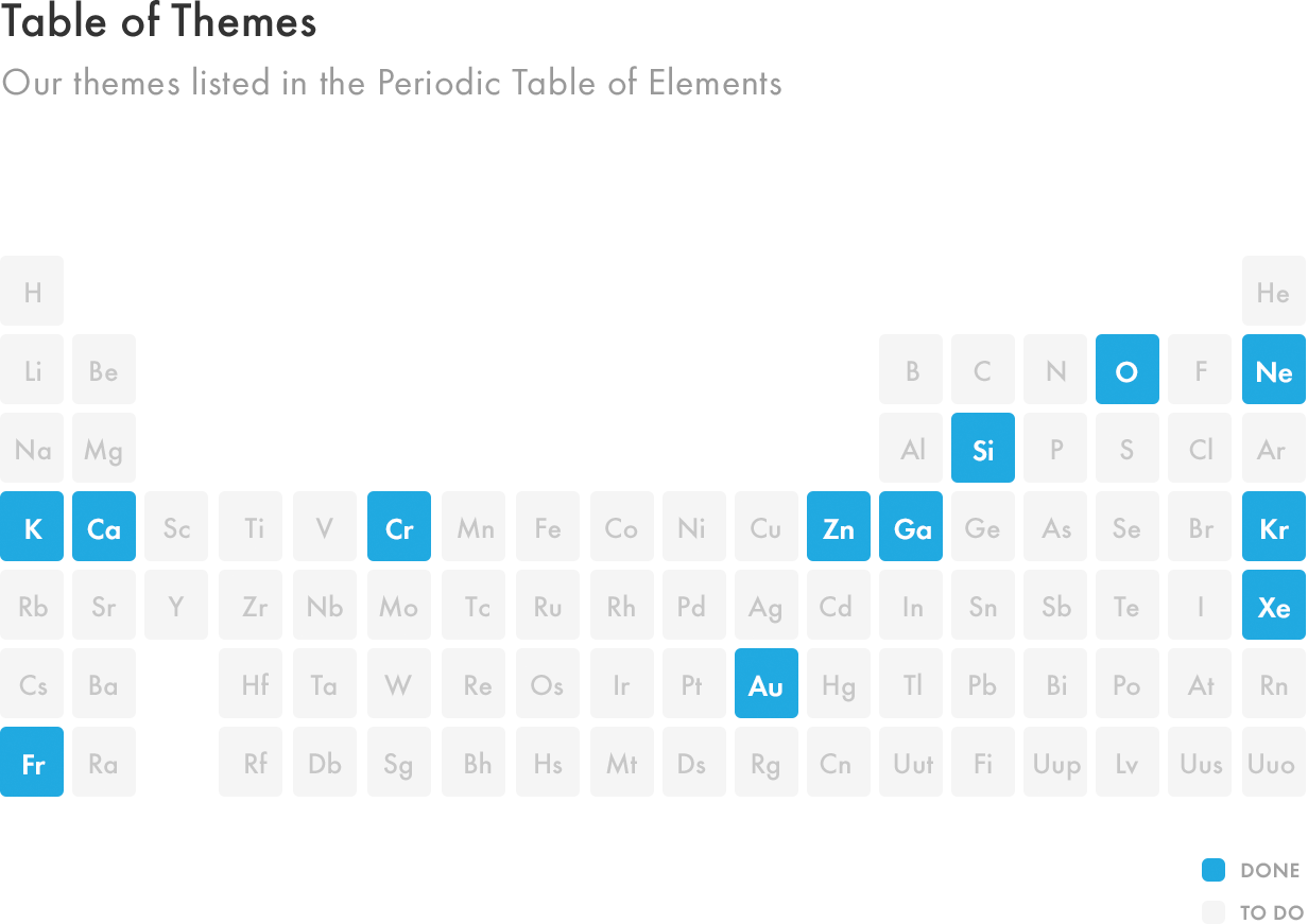 Laborator Table of Elements