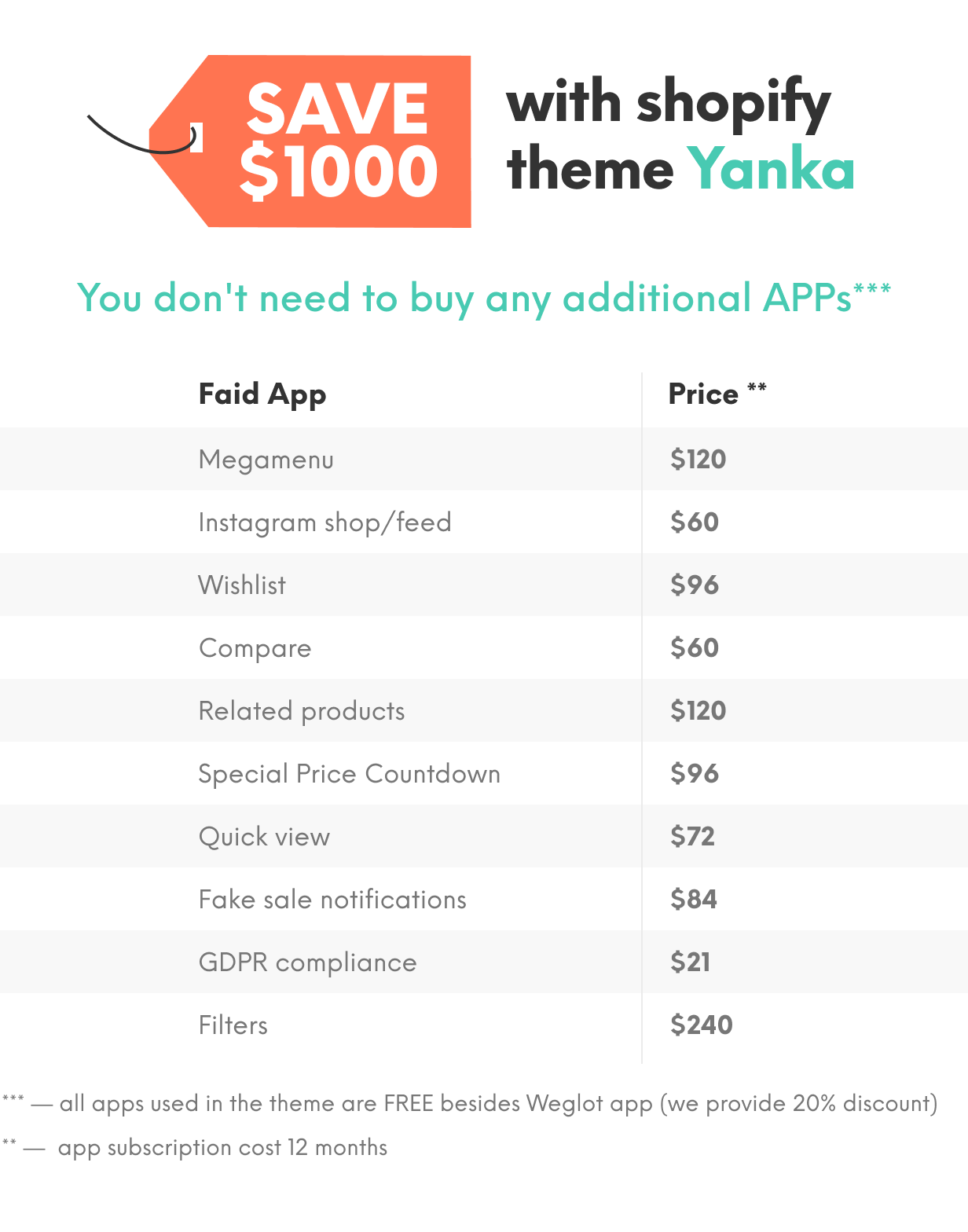 Yanka - Fashion Multipurpose Shopify Theme - 8