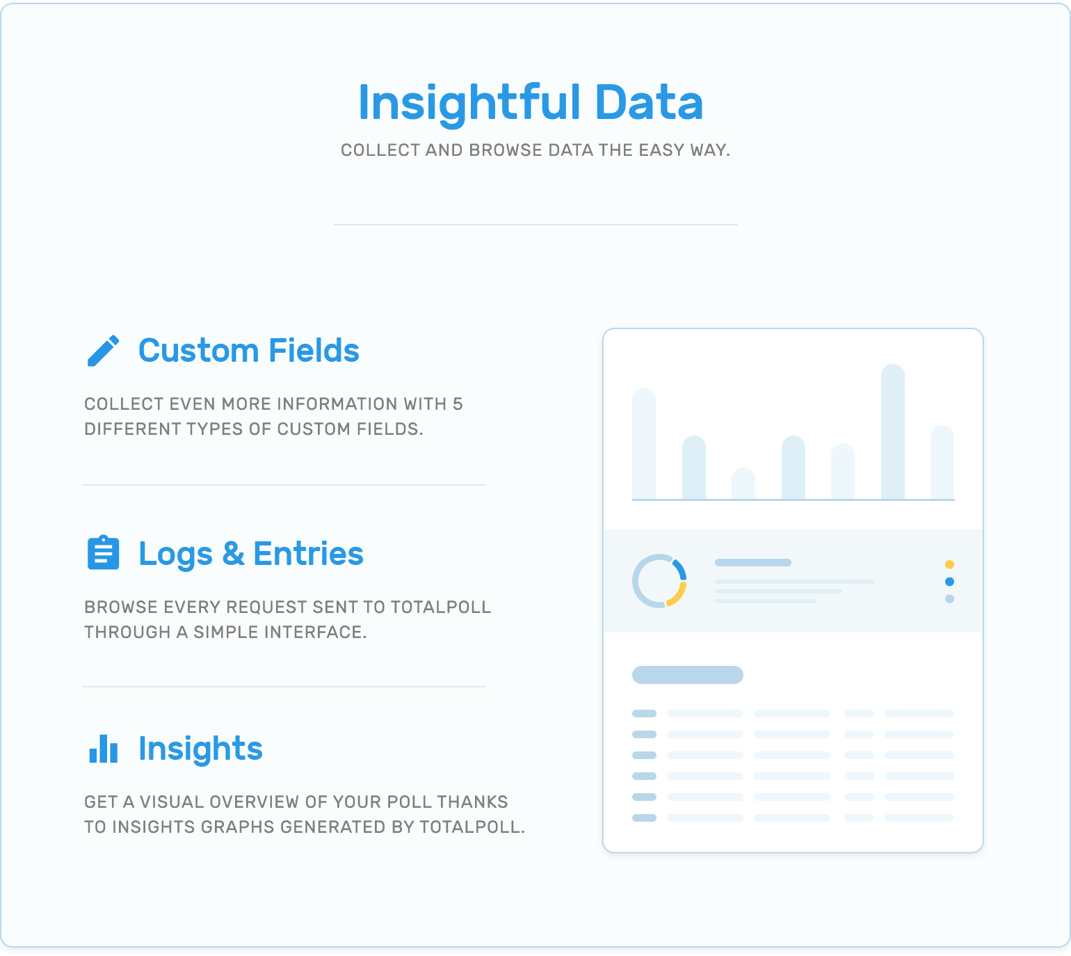 Perspectivas de datos, campos personalizados, registros y entradas en el complemento de encuestas de TotalPoll WordPress.