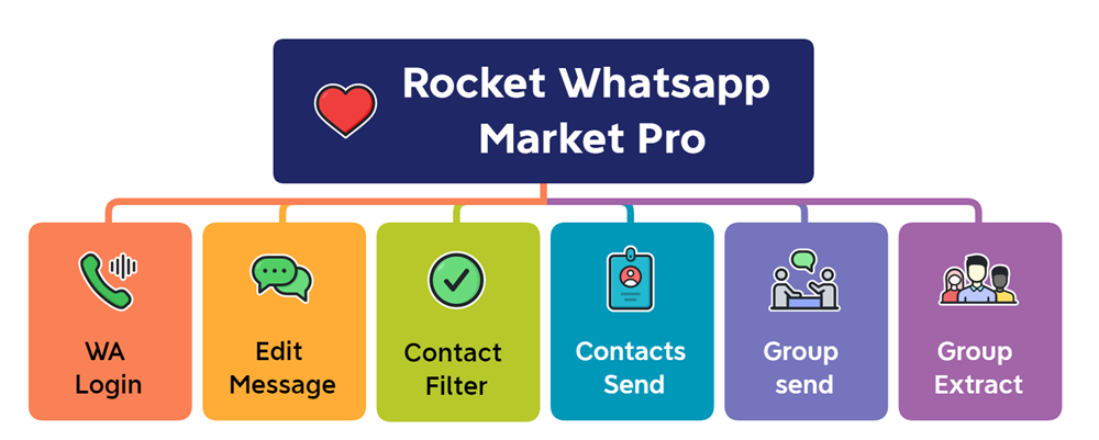 Rocket Whatsapp Market Pro 3.2.8