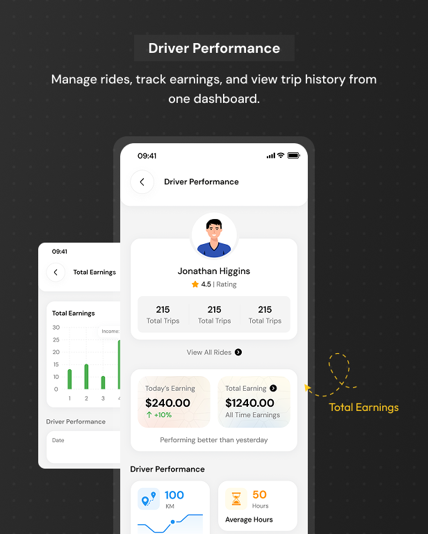 GoCab | Full Solution Taxi Cab Booking with Laravel and React Native
