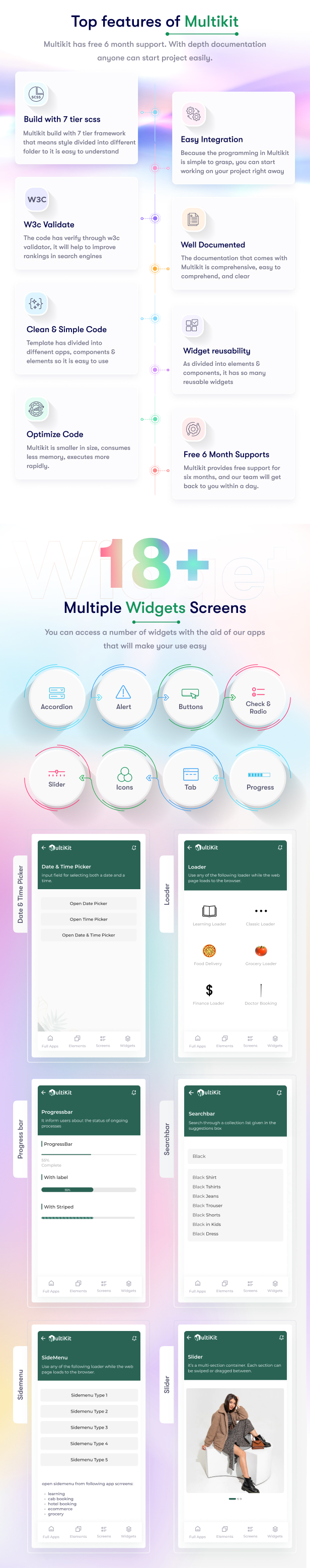 Multikit –11 in 1 Multi Purpose PWA HTML Mobile App Template | Ready to Use | Developer Friendly