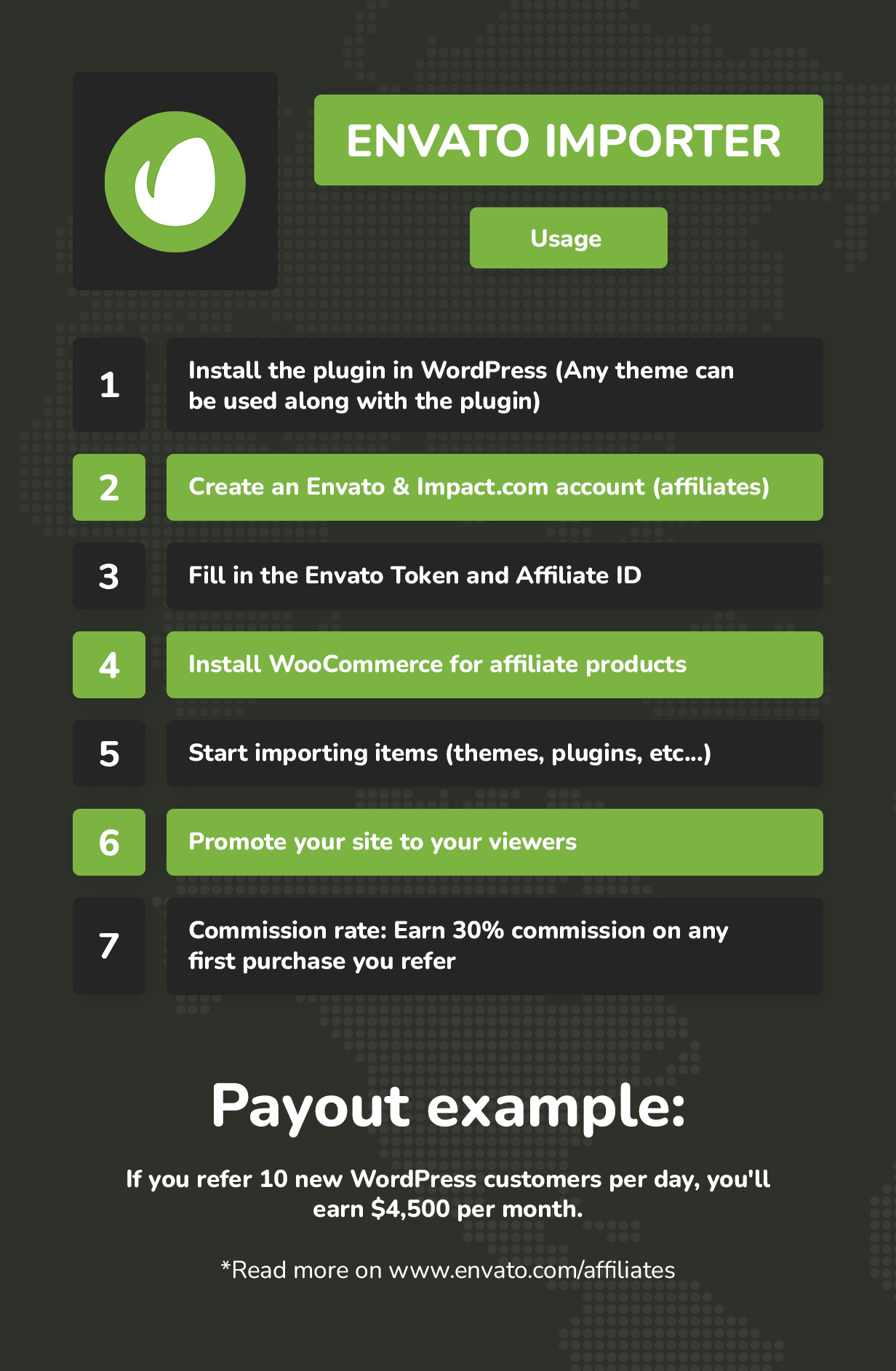 WooCommerce Envato Affiliates Importer - 2