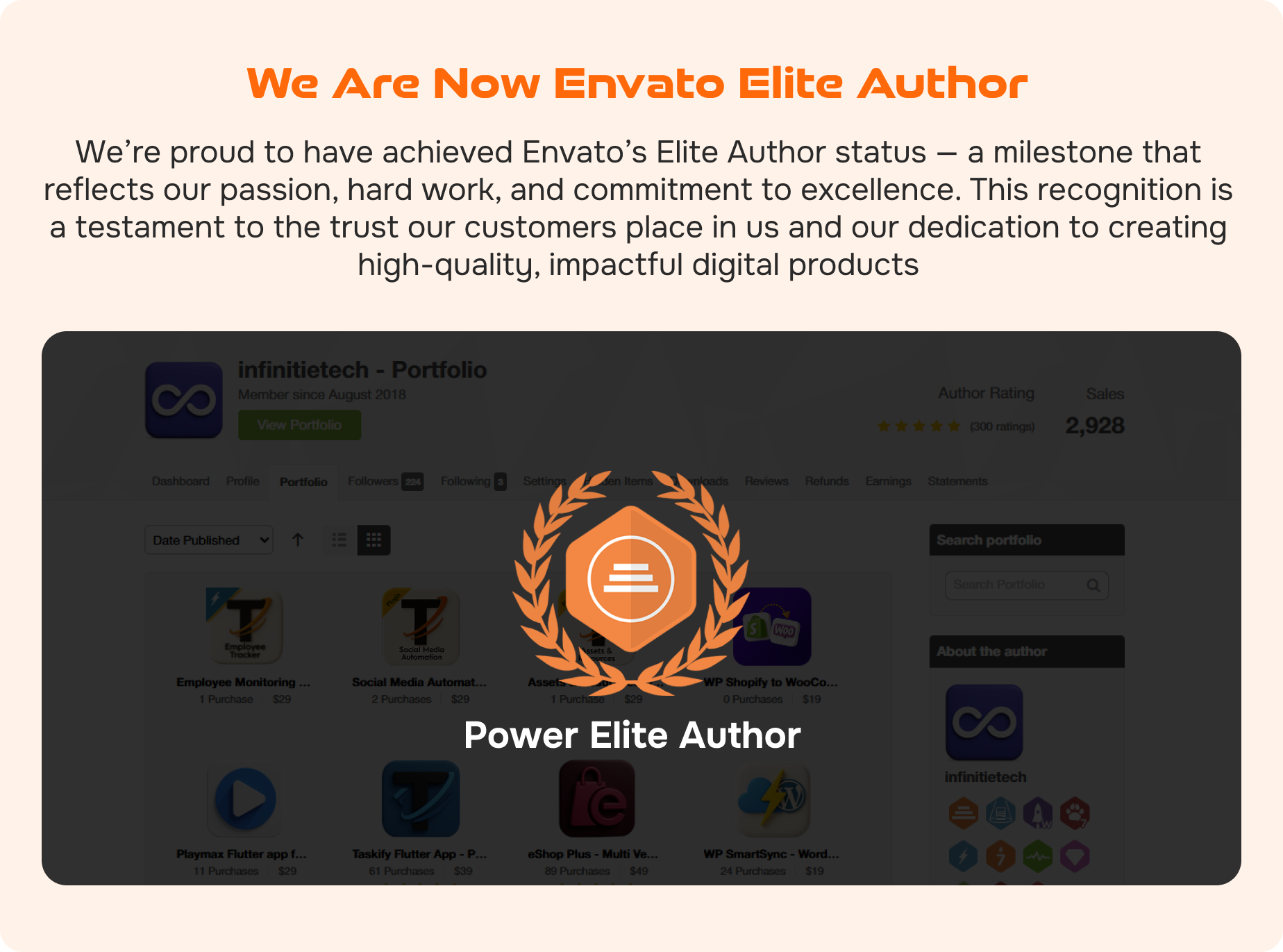 Celebrating Our Envato Power Elite Achievement