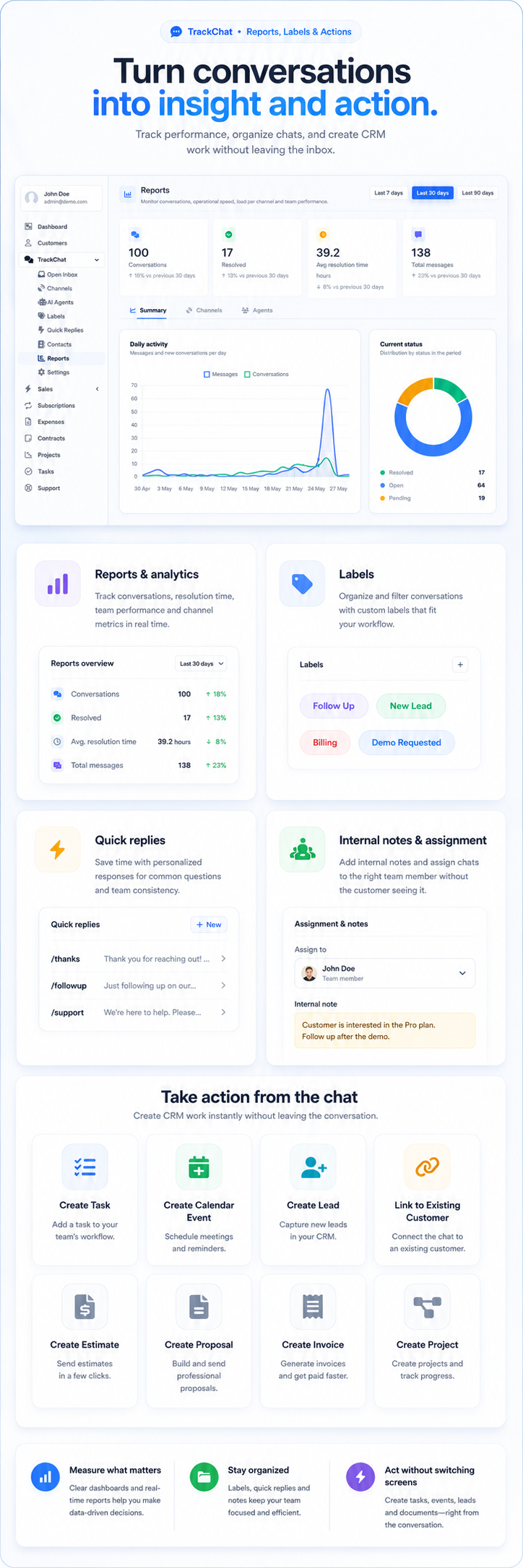 TrackChat - Inbox for Perfex CRM with AI Agents - 4