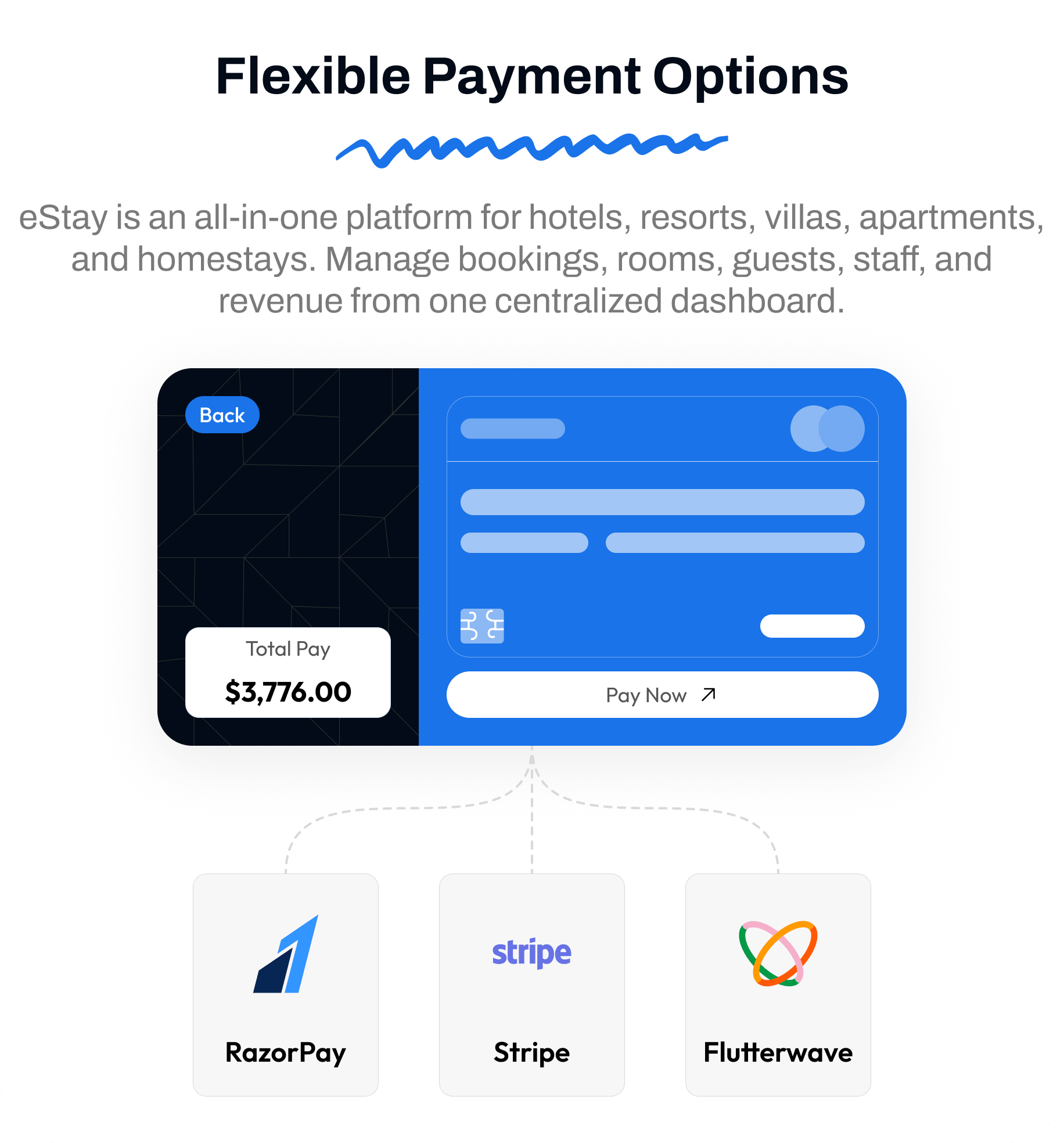 Payments