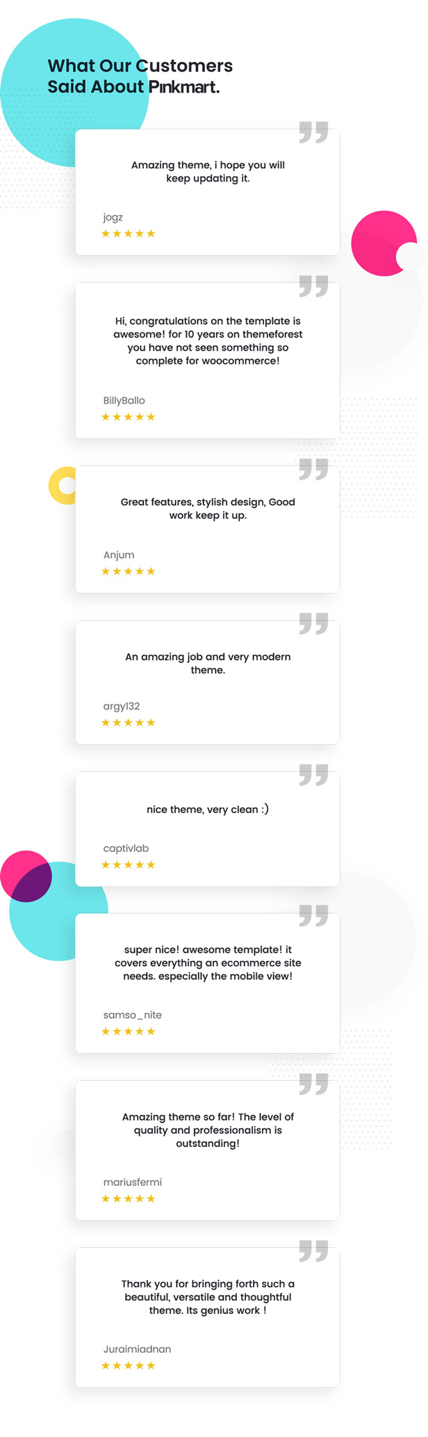 Pinkmart - WooCommerce WordPress Theme - customers review