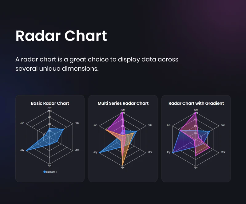 Graphina Pro - Gráficos, gráficos e tabelas de dados dinâmicos Elementor - 28