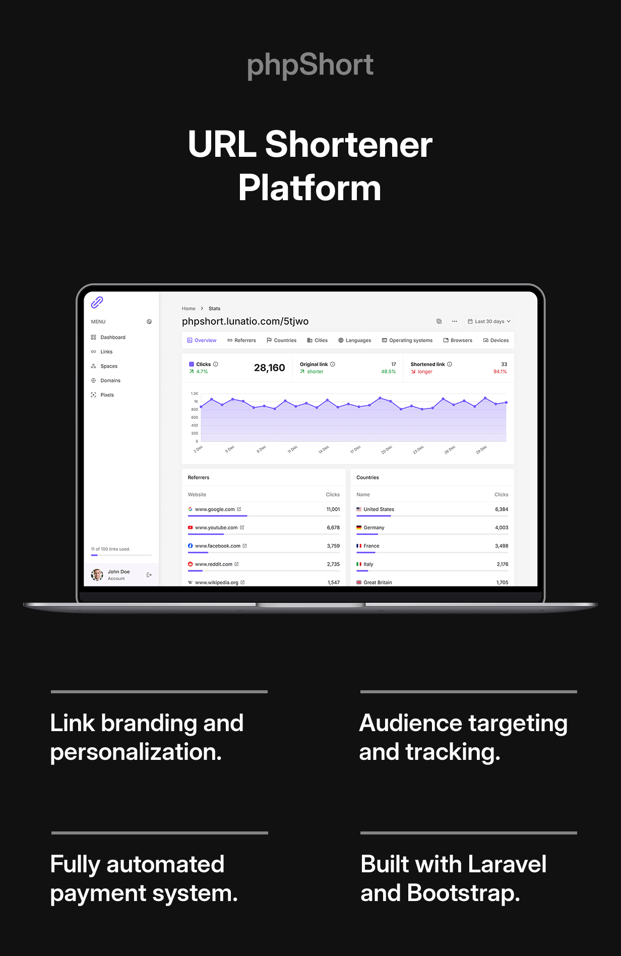 phpShort - URL Shortener Platform - 1