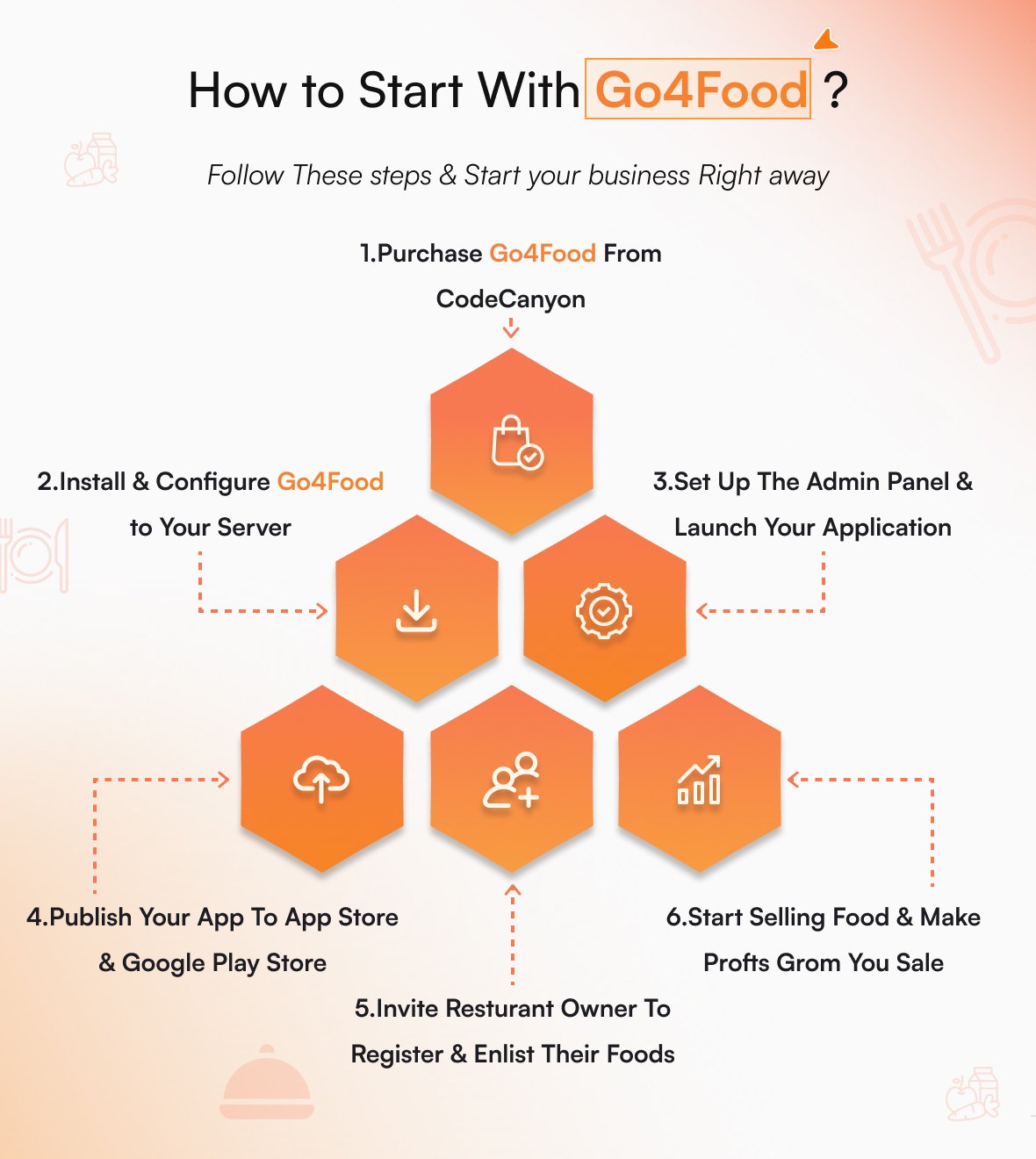 Go4Food Preview 10
