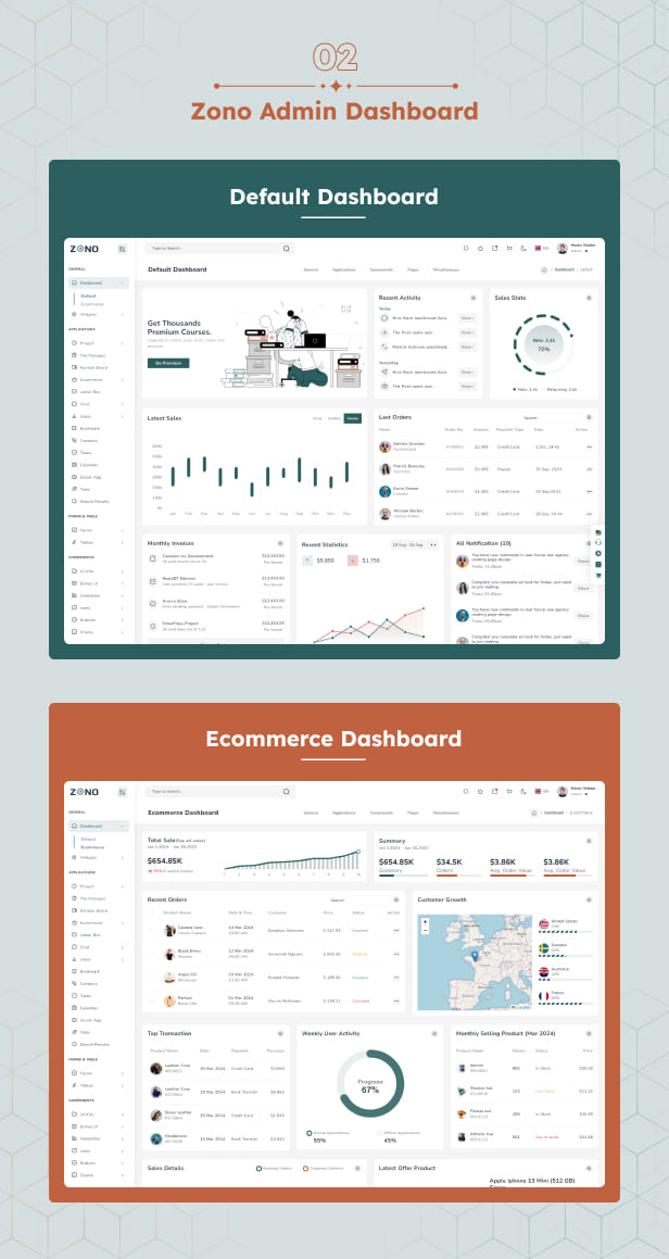 zono Admin Dashboard template
