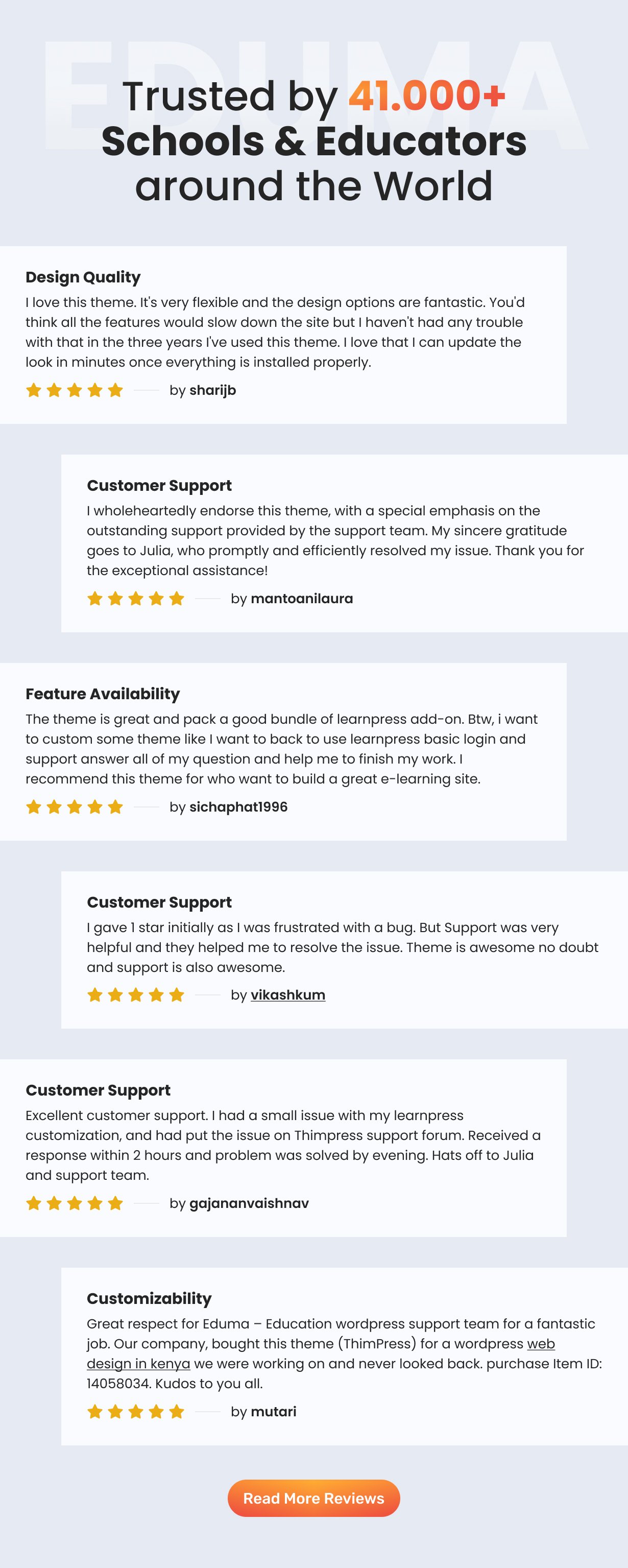 Education WordPress Theme - 5 stars customers review