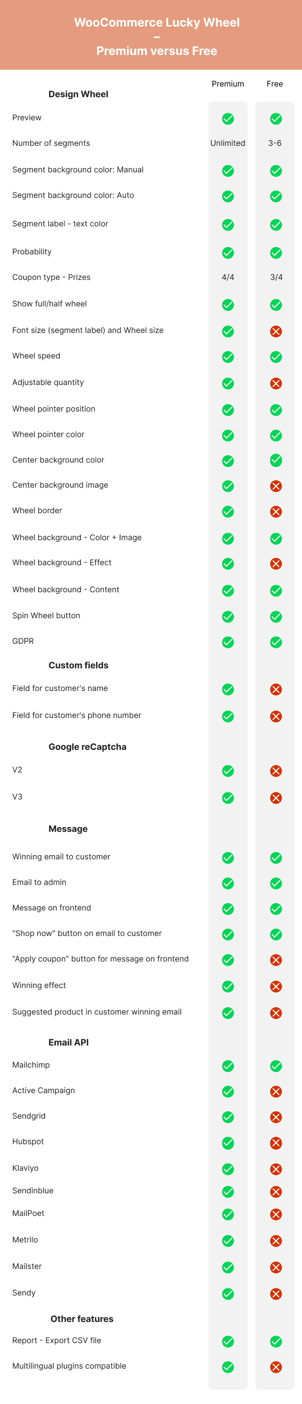 WooCommerce Lucky Wheel - Spin to win - 6