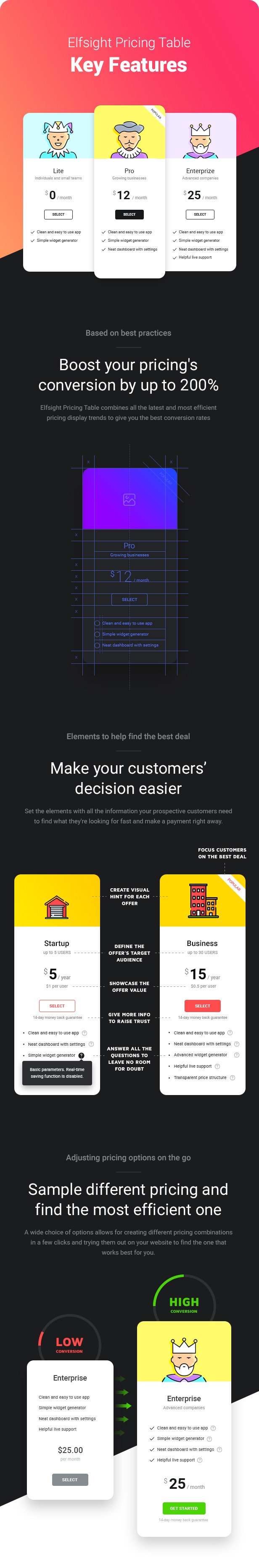 WordPress Pricing Table Plugin - 2