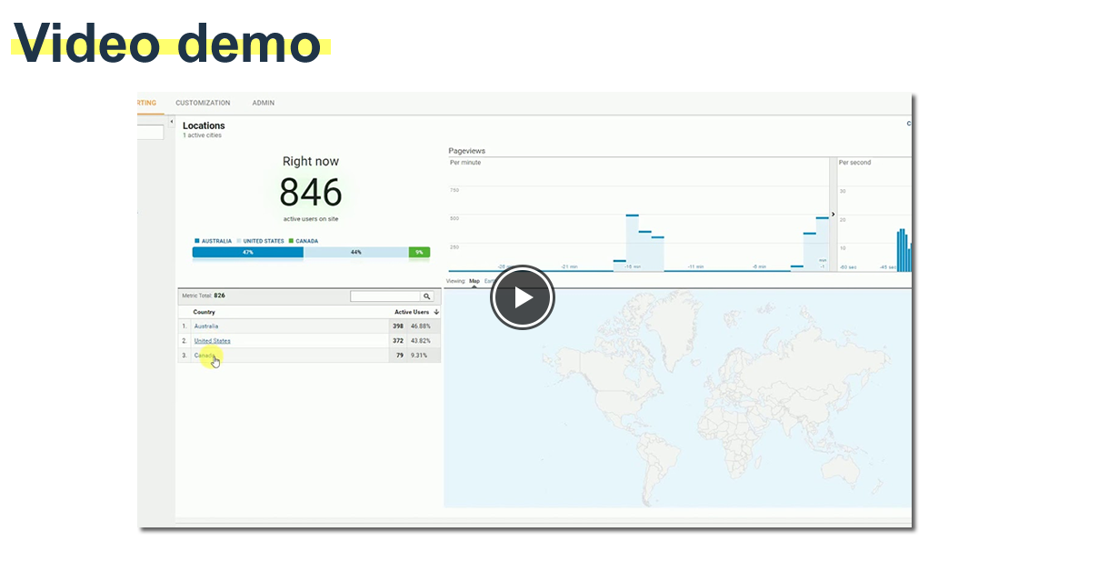 Google Analytics Traffic - Social & Referral Suite - 8