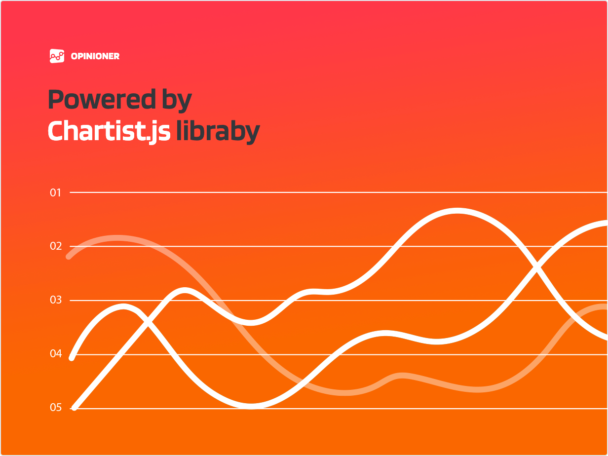 Powered by Chartist.js library
