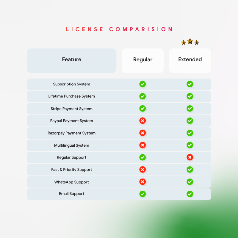 Blink Bio Link Platform License Comparison