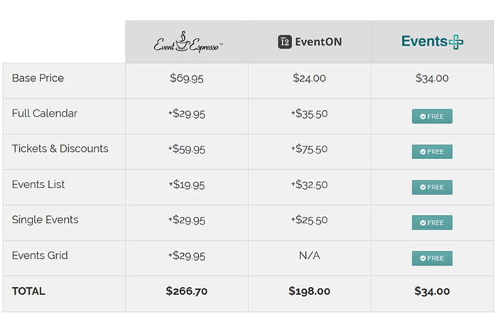 compare prices