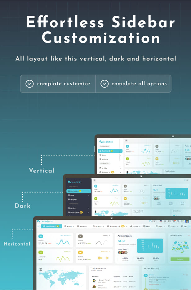 Ra-admin HTML, figma & php Admin Dashboard Template