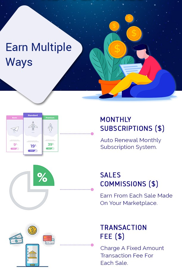 zCart Earn-multiple-ways