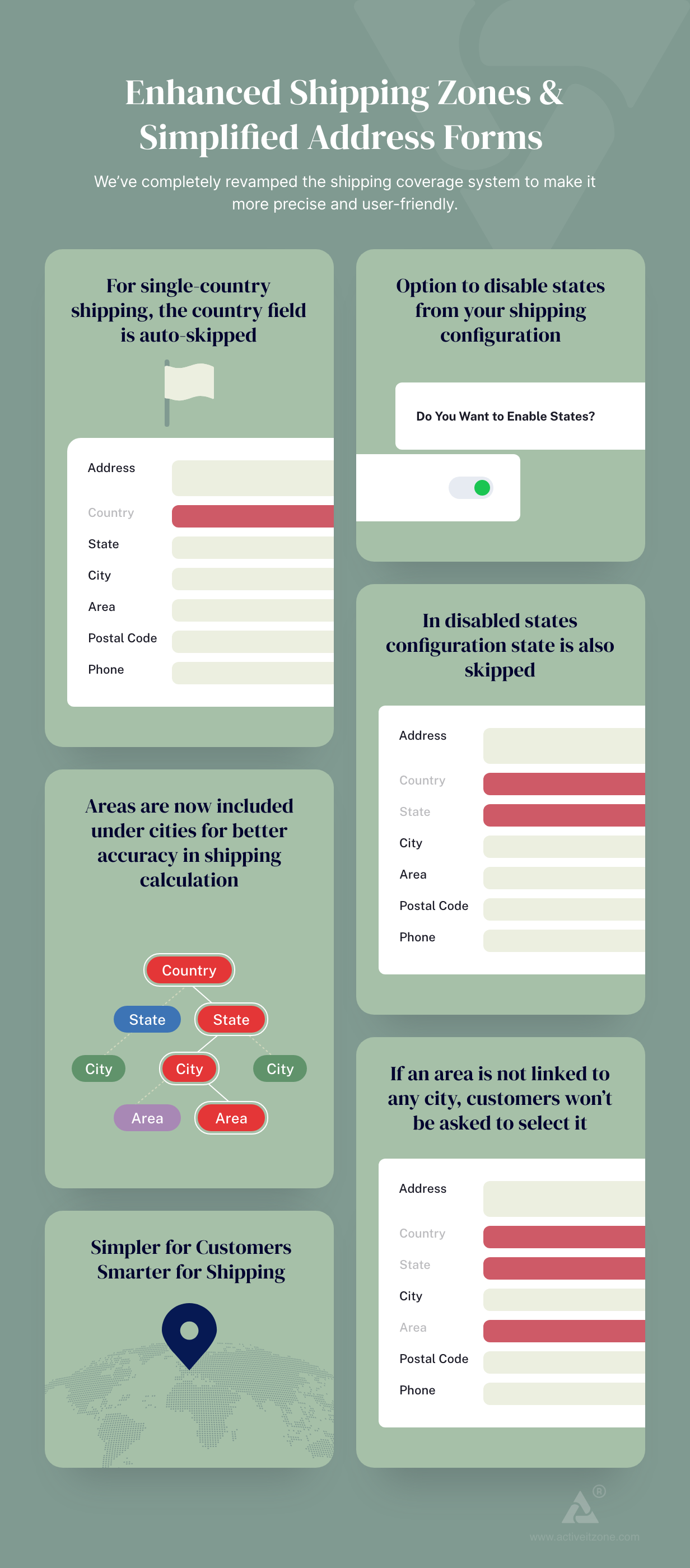 Active eCommerce CMS - 17