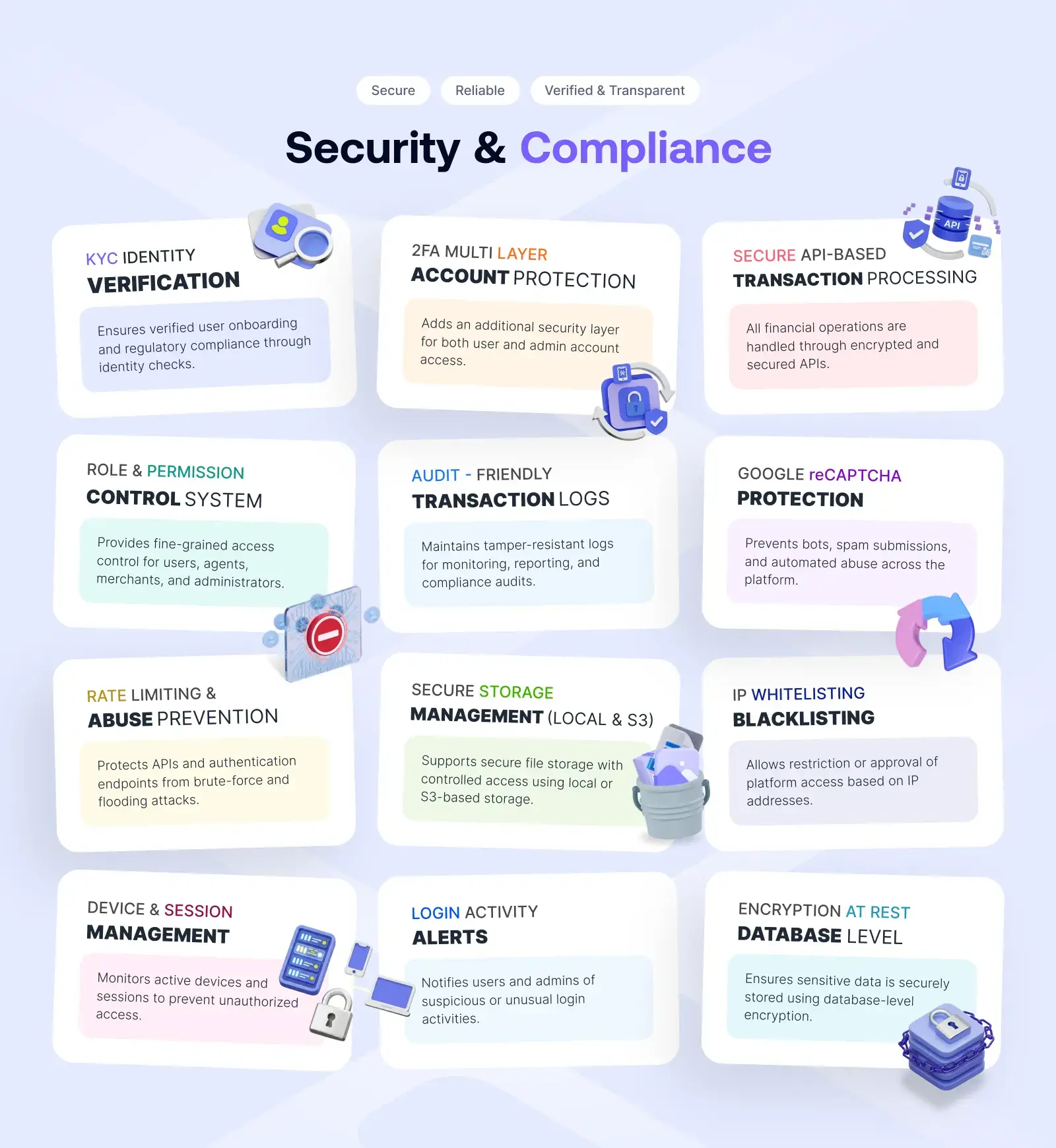 QRPay Lite money transfer solution security and compilance