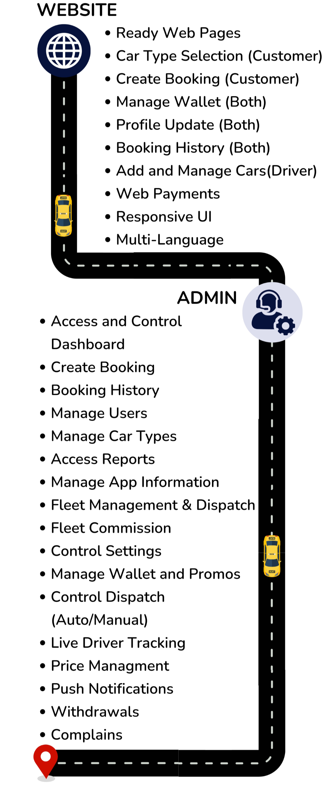 Exicube Taxi App - 11