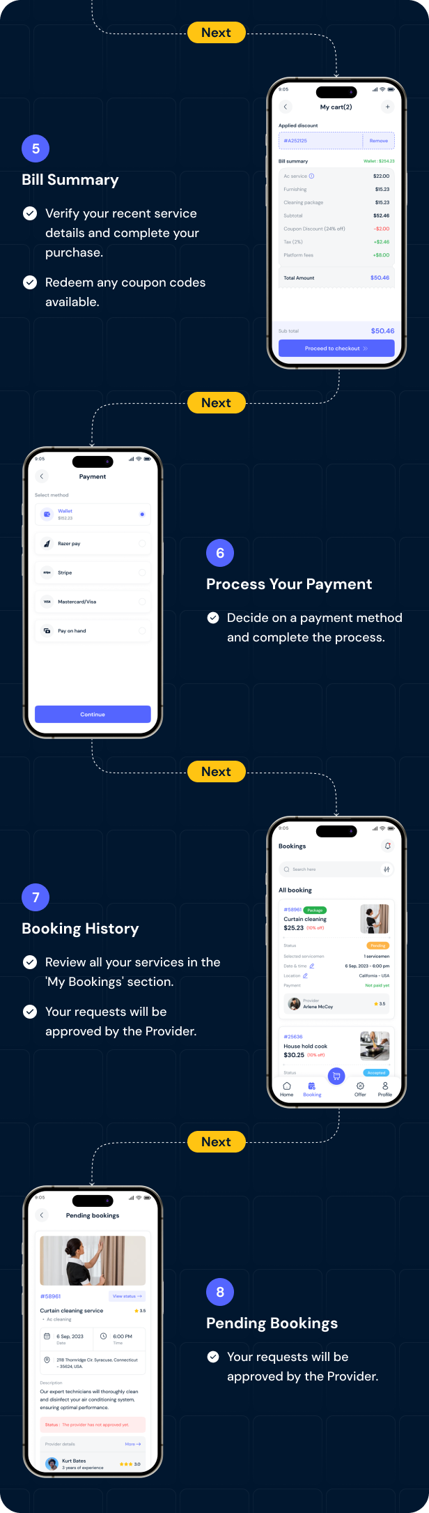 Fixit | Multi Vendor On Demand, Handyman, Home service Flutter App with Admin Complete Solution