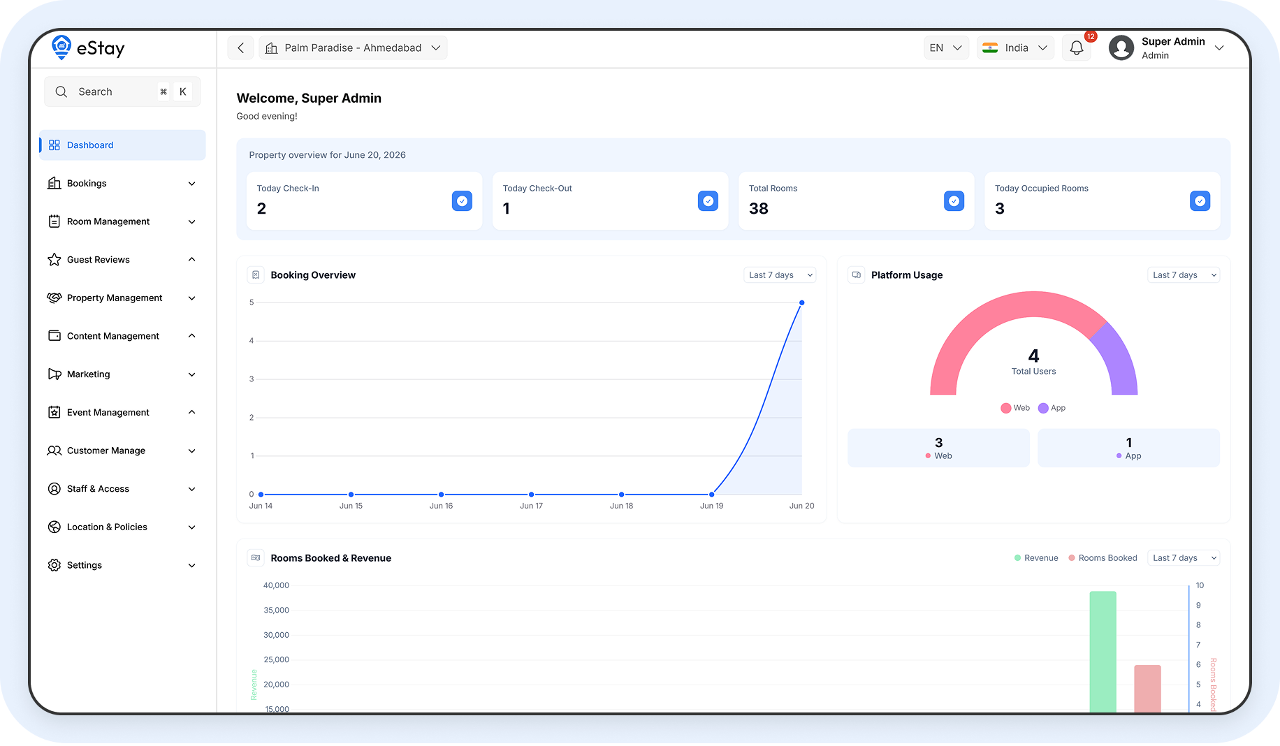 Dashboard & Business Analytics