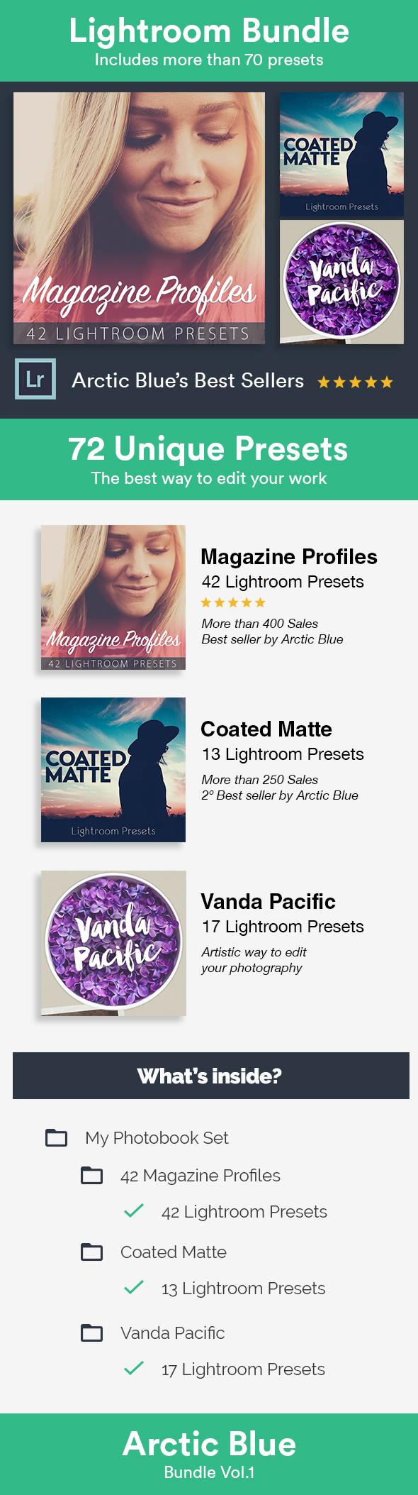 Coated Matte Lightroom Presets - 1